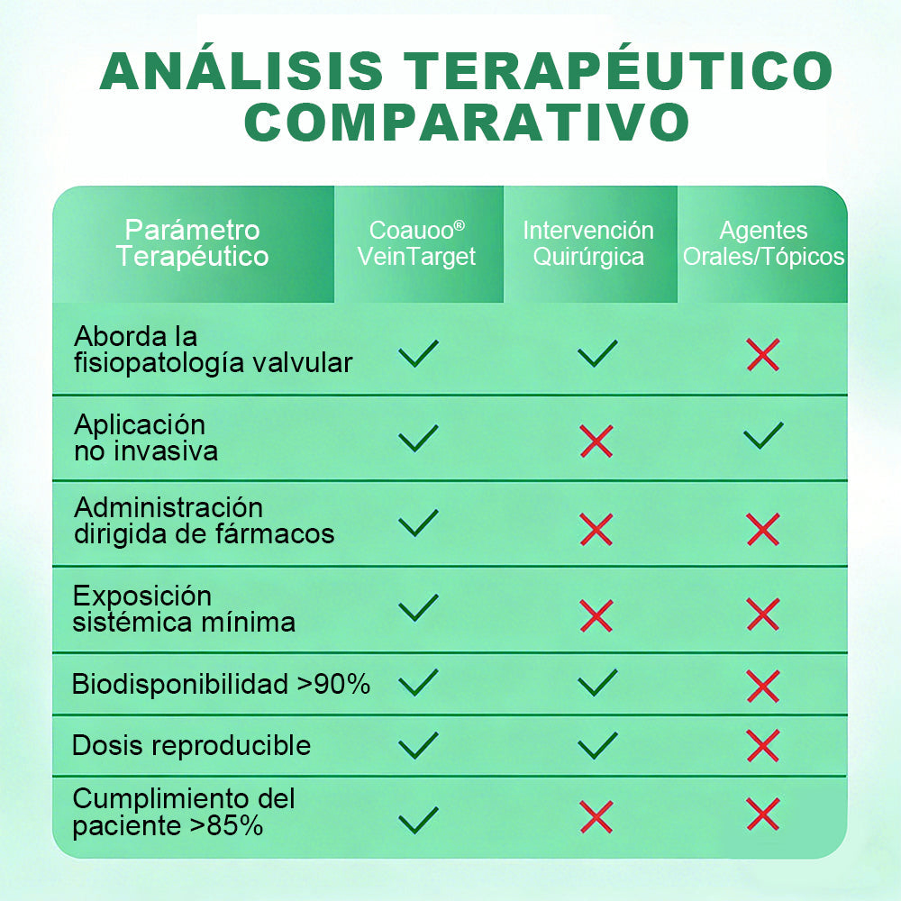 🇪🇸👨‍⚕️✅✅𝐂𝐨𝐚𝐮𝐨𝐨® 𝐏𝐚𝐫𝐜𝐡𝐞 𝐌𝐢𝐜𝐫𝐨𝐚𝐠𝐮𝐣𝐚𝐬 𝐏𝐚𝐫𝐚 𝐕𝐞𝐧𝐚𝐬⚡Alivio inmediato, resultados duraderos ¡Gran oferta!