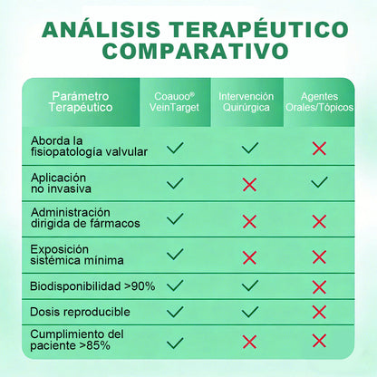 🇪🇸👨‍⚕️✅✅𝐂𝐨𝐚𝐮𝐨𝐨® 𝐏𝐚𝐫𝐜𝐡𝐞 𝐌𝐢𝐜𝐫𝐨𝐚𝐠𝐮𝐣𝐚𝐬 𝐏𝐚𝐫𝐚 𝐕𝐞𝐧𝐚𝐬⚡Alivio inmediato, resultados duraderos ¡Gran oferta!