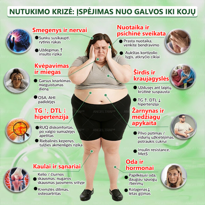 👩‍⚕️ 𝐴𝑁𝐺𝐸𝐿𝑇𝑅𝐴𝑃® 𝐌𝐨𝐫𝐢𝐧𝐠𝐚 × 𝐁𝐞𝐫𝐛𝐞𝐫𝐲𝐧𝐚 × 𝐀𝐌𝐏𝐊 𝟏𝟎 в 𝟏 – Nano mikroadatinis pleistras svorio metimui | Tik 1 kartą per dieną ✅ Matomi pokyčiai per 𝟕 dienas – nutukimui, širdies ir kraujagyslių sveikatai, diabetui ir sąnarių problemoms gydyti